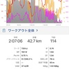 今シーズン初　火曜アラサイ練　