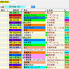 【考察】第48回高松宮記念の登録馬を見てどう思う？？