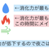 食べる時間帯で痩せる！？ピッタタイムを狙え