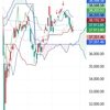 日経は下がるよどこまでも？