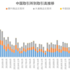 中国5大取引所のデリバティブ取引高推移（～2021年4月）