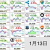 朝の仮想通貨状況報告