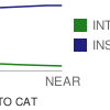 python google chart figures