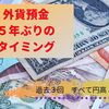 外貨預金５年ぶりのタイミング。過去３回、金利はさておき、すべて円高→円安！