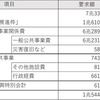 南海トラフなど地震対策費3割増、国土交通省が7兆円の25年度予算要求