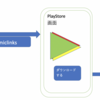 dynamiclinks Android kotlin 公式サイトが分かり易すぎるのに出来ない自分へ　dynamiclinks受信方法