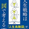 近刊『50歳からの人生戦略は「図」で考える』に海外翻訳のオファー。