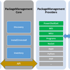 PackageManagement (aka. OneGet) の利用時の簡単な注意