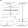 Linked readsを使ってミスアセンブリを検出する tigmint