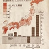 WHO⇒緊急事態宣言解除/日本⇒2類から５類へ移行