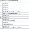 会計王１１から弥生会計への仕訳日記帳コンバータを作ってみました