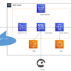 AWSのサービスを利用してCI/CDを構築する