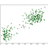 Old Faithful + variational_gaussian_mixture