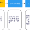 なぜSeleniumを選ばなかったのか～AutifyとMagicPodを選びました～