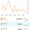 今からでも間に合う仮想通貨！