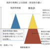 医療目的で無ければマッサージに免許は不要、と主張する欺瞞的な鍼灸マッサージ師兼フリーライター、齋藤惠氏