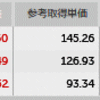 SPXL 大幅に下落