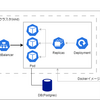 ローカル環境 kubernetesでWebアプリ起動 