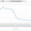 いなご投資家　過熱で売買停止