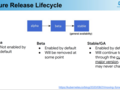 KubeCon + CloudNativeCon Japan 2025 - 参加レポ What's New in Open Source Kubernetes?/Access AI Models Anywhere: Scaling AI Traffic With Envoy AI Gateway