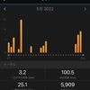 【ランニング】5月の結果　モチベーションは高いのに体調不良・・・