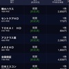 7/28評価損益+1,576,351円