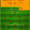 【2023 J1 第14節】北海道コンサドーレ札幌 2 - 1 京都サンガF.C.　苦しい試合を勝ちきったことに意義がある3連勝