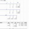 二元配置分散分析（two-way ANOVA）を自力でやってみる①：各種統計量編