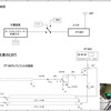 デジタル運用に向けて