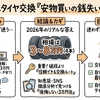 軽自動車のタイヤ価格4本の相場は？知恵袋で徹底検証