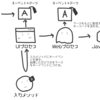 ☕️ JavaScriptと入力メソッド