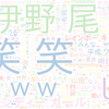 　Twitterキーワード[#うるじゃん]　03/19_01:04から60分のつぶやき雲