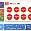 マージボタン1つで本番適用するための仕組み