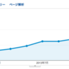 2013年に書いた記事でアクセス数の多かった記事トップ10