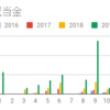 【月次報告】配当金収入は11,313円でした。（2019年11月）