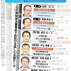 ●砂川事件弁護団：「眼科病院に行ったらいい」「アクロバチックでむちゃ」「ふらちな拡張解釈」とまで指摘