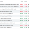 米国ではハイテクが売られ、REITと公益が買われる。Credit Suisseを見ながら東芝を想ふ。