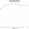 2022/10/19　米国債イールドカーブ　全債券種類・全償還期間