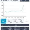 12キロビルドアップ 8月29日
