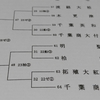 日本全国拓大紅陵野球部を