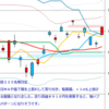 日足　日経２２５先物・米国・ドル円　 2011/10/25