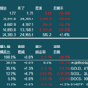 米国株・中国株　先週の動き　2022年1月17日～1月21日　含み損に陥落