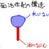 陰イオン性と陽イオン性って何？～界面活性剤の探求（２）～