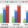 御坊市が中期財政計画の令和５年度ローリング結果を公表　〈2024年3月31日〉