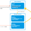 KomercoとFirebaseの話【前編】 - Firestoreの設計パターン