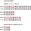 OpenTypeフォント環境における改定常用漢字表対応を考える