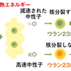 高速増殖炉「もんじゅ」ナトリウム漏洩事故