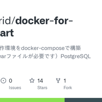 気ままなタンス プログラミングなどのノートブック