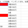 ダークナイト244の狩場はどこがいいのか