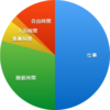 仕事をしていなければ1日12時間勉強できるけど、あなたはできる？実際にしたニートはTOEIC満点連発